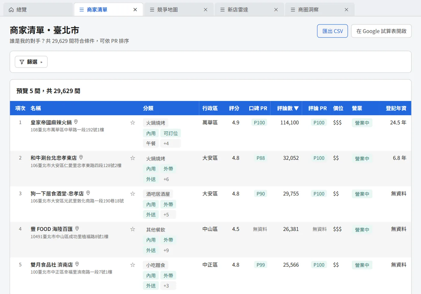 Venue list: rating, reviews, price level, status and peer percentiles