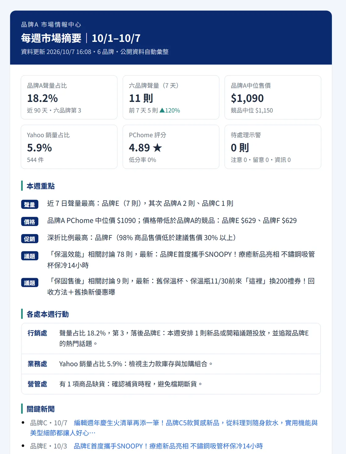 每週主管週報,自動寄到信箱