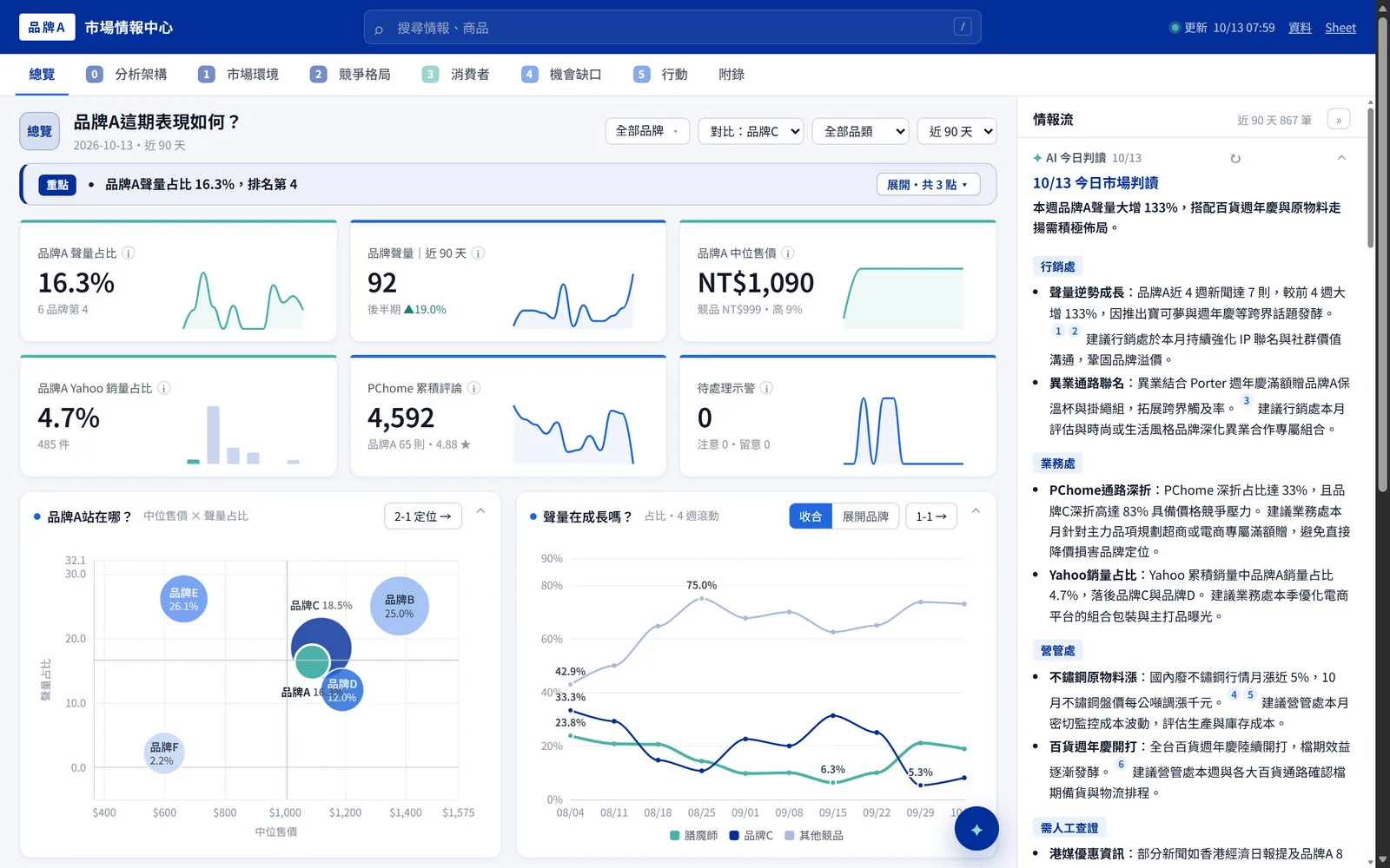 企業 AI 研修:AI 市場インテリジェンスセンター