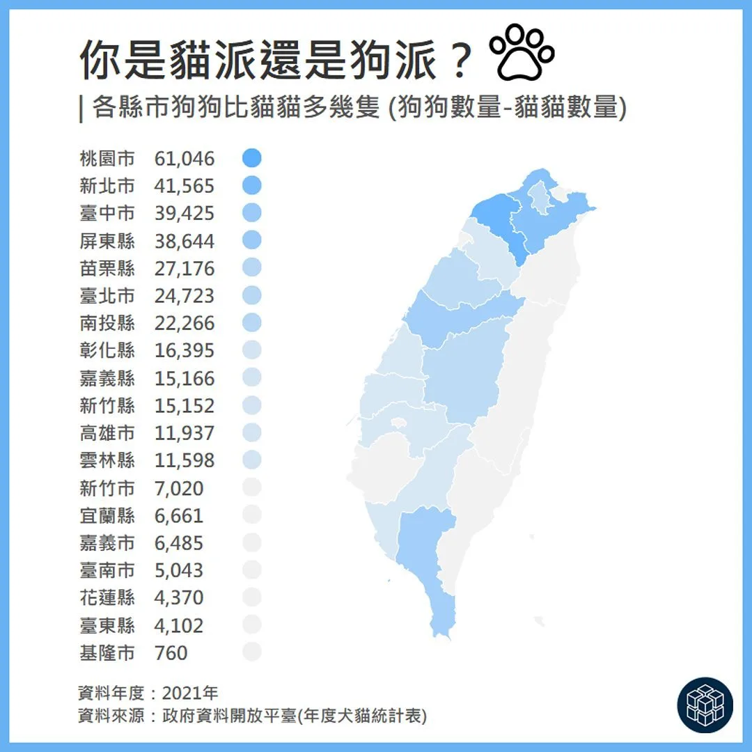 ChartBar Explained | Team Cat or Team Dog? Pet Dogs vs Cats by City in Taiwan
