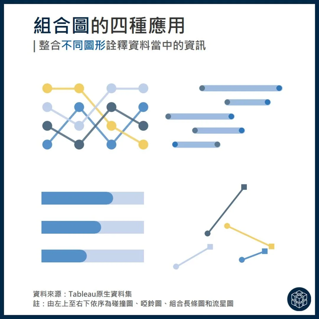 組合圖 — 碰撞圖、啞鈴圖、組合長條圖、流星圖