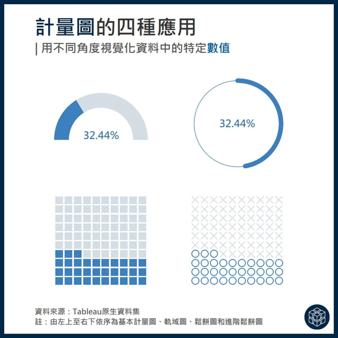 計量圖 — 基本計量圖、軌域圖、鬆餅圖、進階鬆餅圖