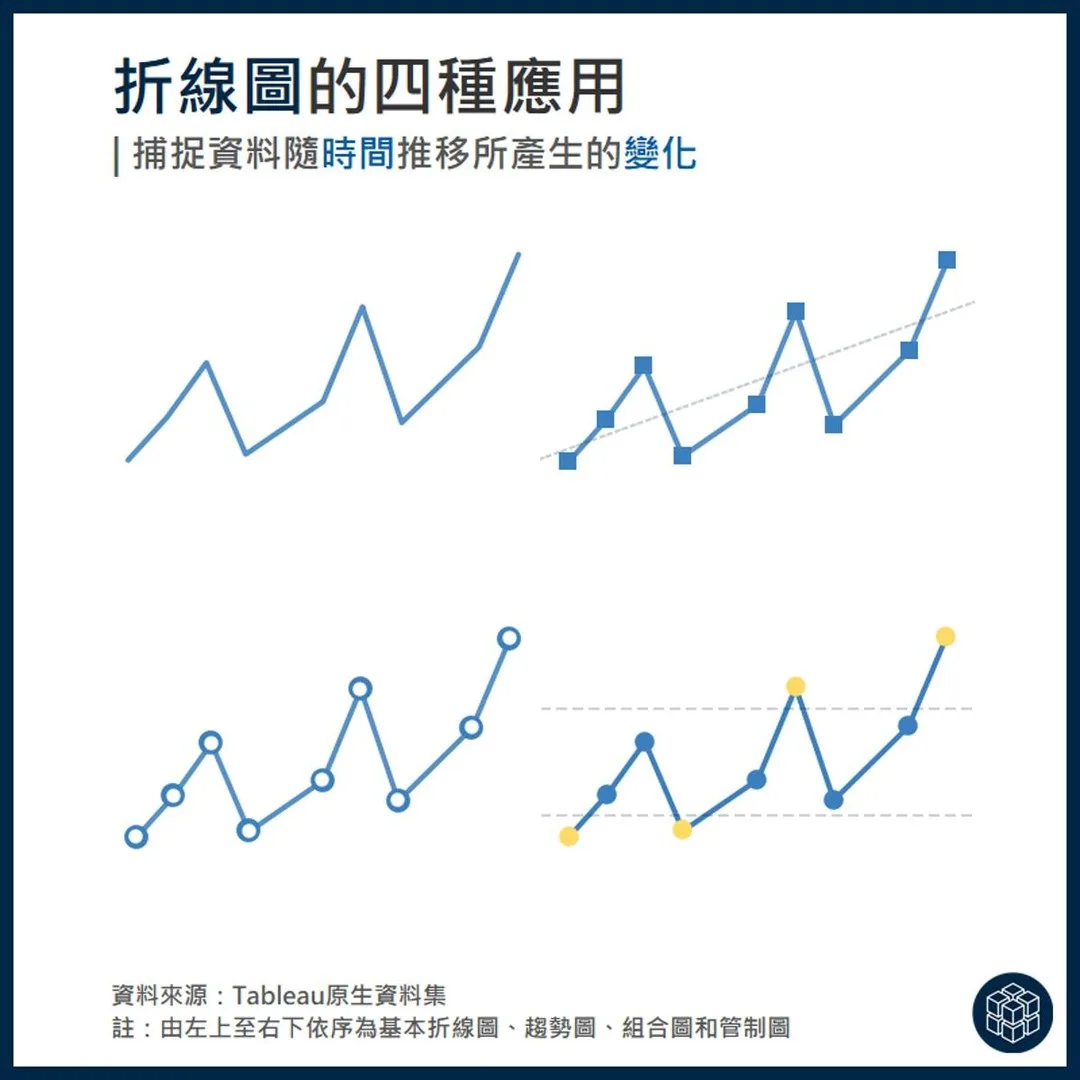 折線圖 — 基本折線圖、趨勢圖、組合圖、管制圖