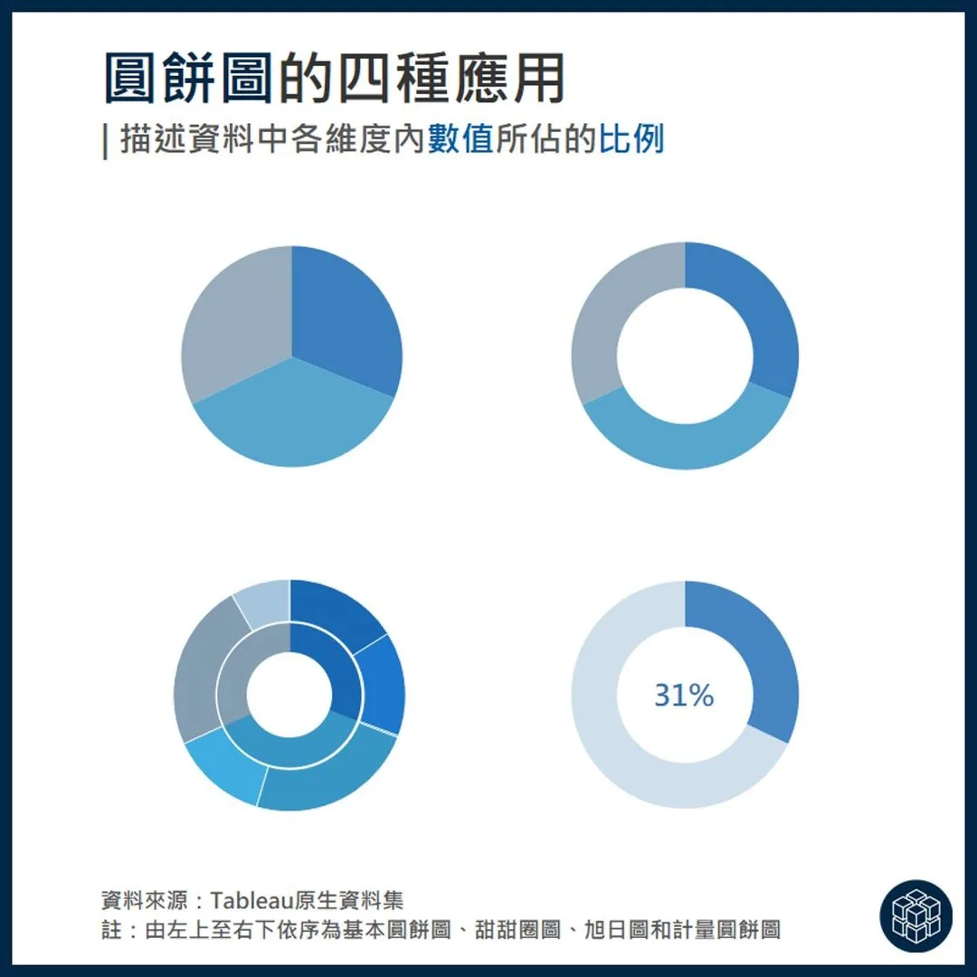 Pie chart — Basic pie, donut, sunburst, gauge pie