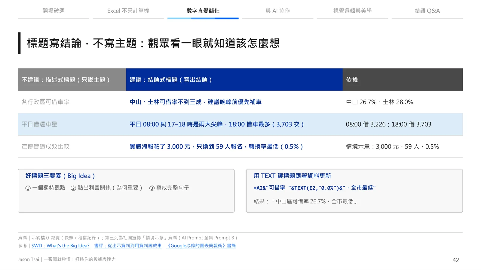標題寫結論,不寫主題