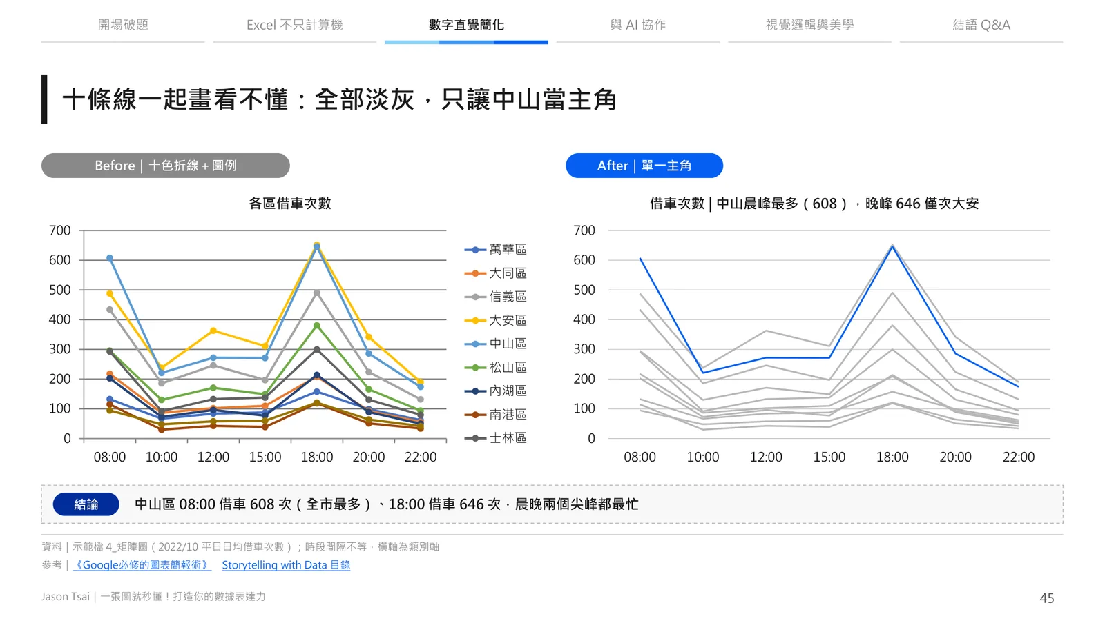 十條線看不懂:全部淡灰,只讓主角上色